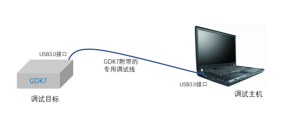 Photo of GDK7 work model