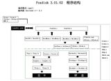 Fodisk-程序结构图